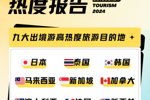 旅游团报名在哪个网站？2024年主流平台全解析，轻松选对不踩坑