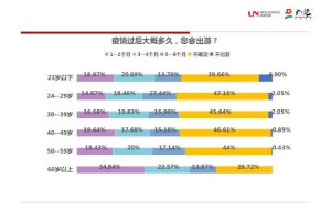 在哪个软件报旅游团？2024主流平台对比与省钱技巧全解析