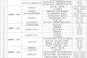 旅游去哪好啊？2024最新旅游攻略：按季节/预算/兴趣轻松选目的地，告别选择困难