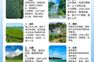 旅游去哪玩好玩又省钱的地方：预算有限也能看世界的实用攻略