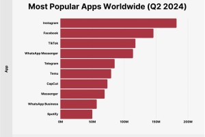 旅游app排行榜：2024最新榜单帮你轻松选出最适合的旅行助手