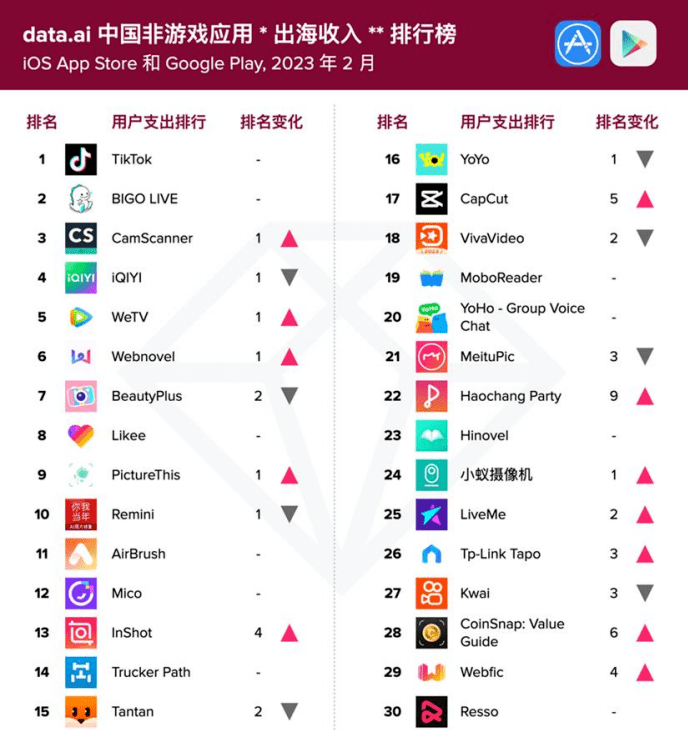 旅游app排行榜:2024最新榜单帮你轻松选出最适合的旅行助手 旅游app排行榜:2024最新榜单帮你轻松选出最适合的旅行助手