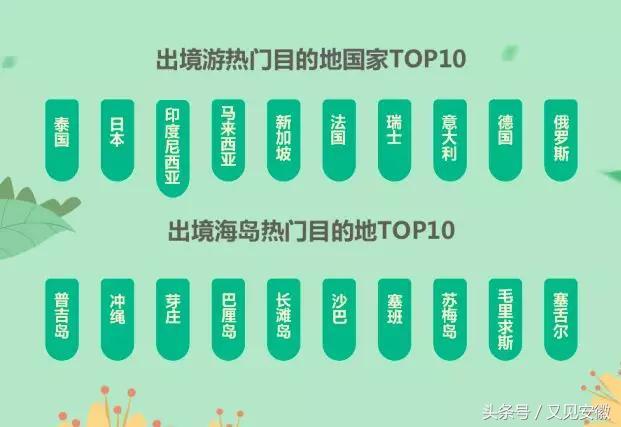 旅游去哪玩比较好？国内和东南亚性价比高的目的地推荐，省钱又快乐