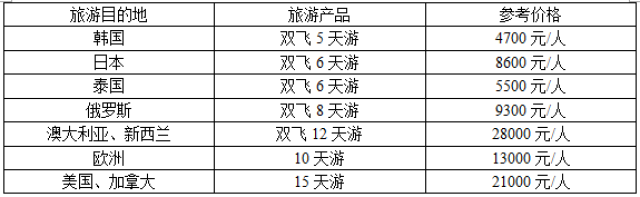 一日游旅游团报名全攻略：避坑指南与性价比选择技巧