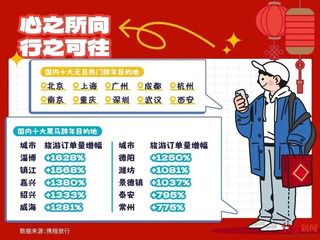 旅游团报名在哪个网站？2024年主流平台全解析，轻松选对不踩坑