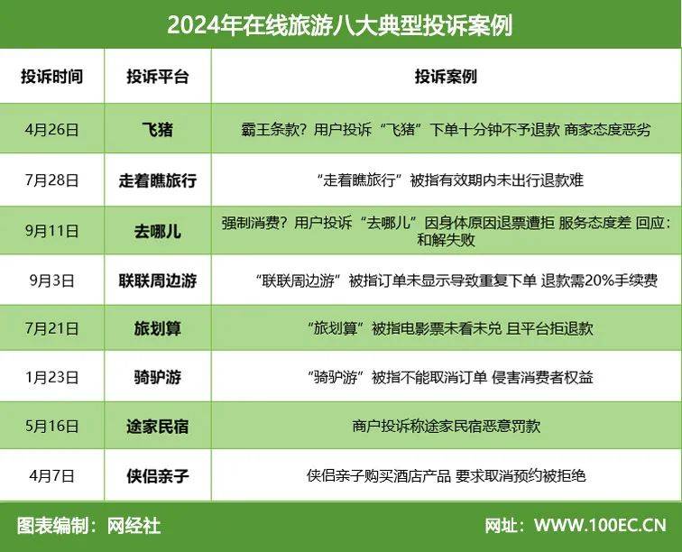旅游团报名在哪个网站？2024年主流平台全解析，轻松选对不踩坑